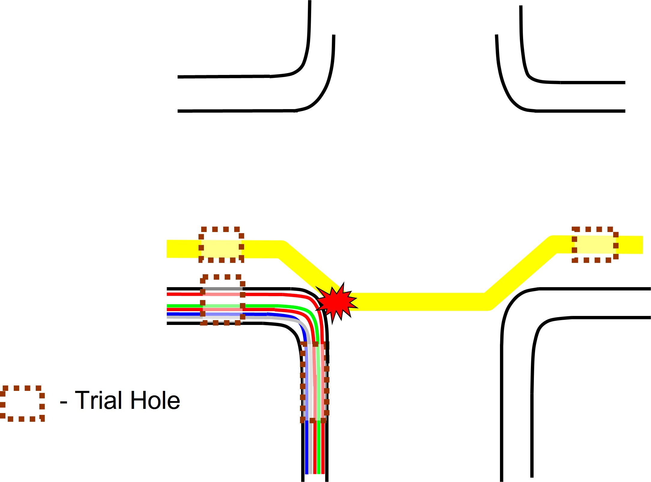 Trial holes investigation